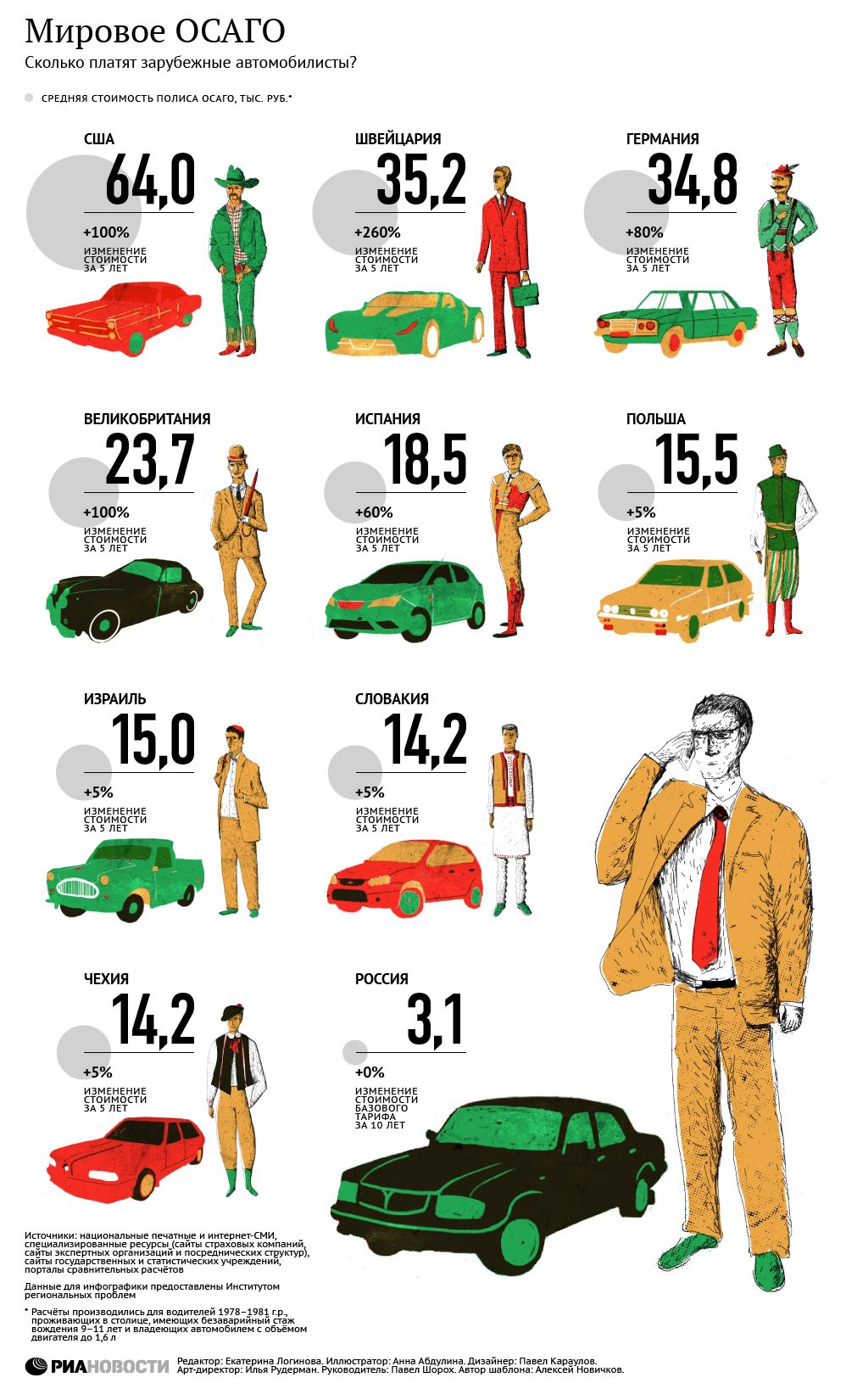 Карта автолюбитель стоимость