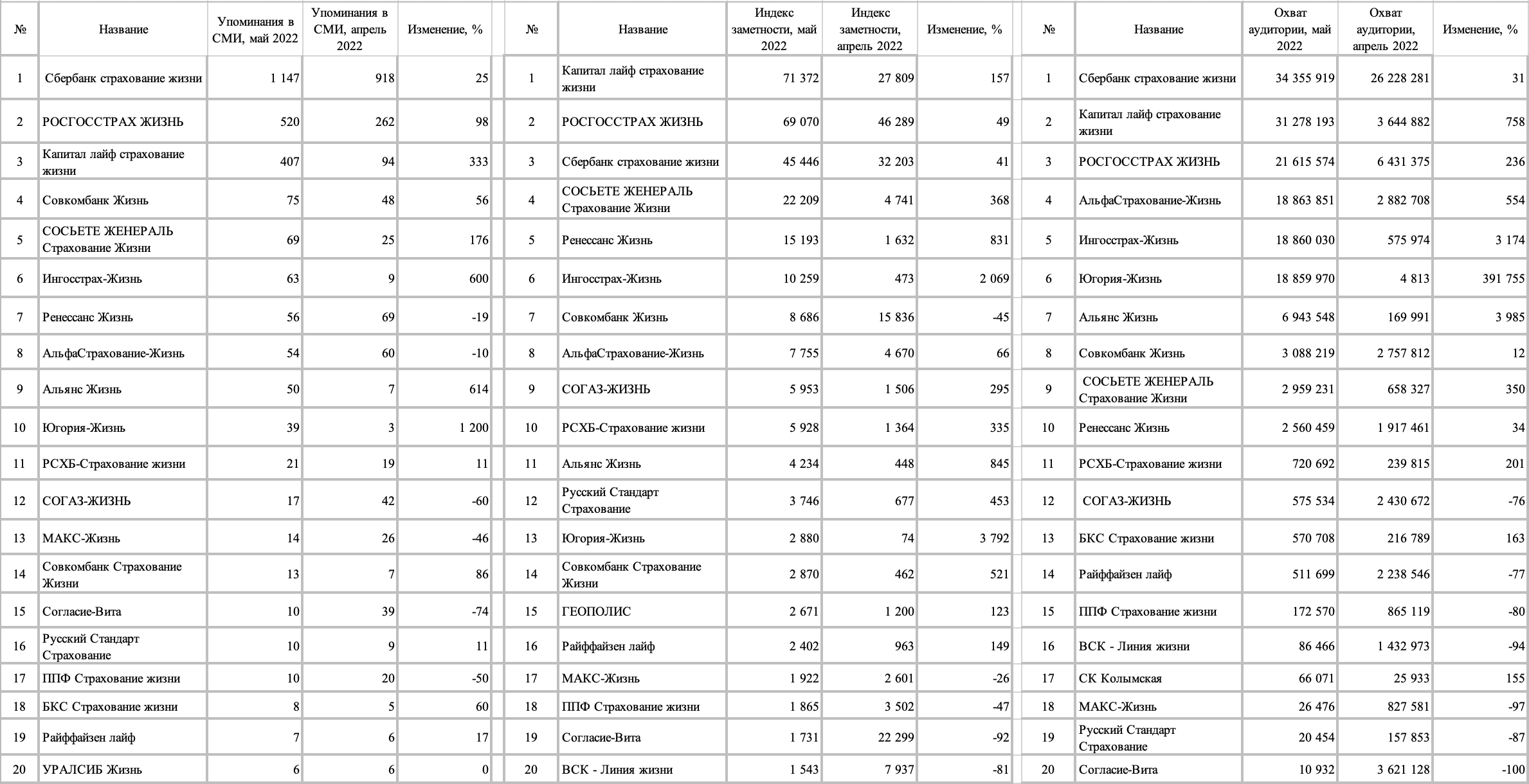 Страховая компания линии жизни. Вск страхование аккредитация Сбербанком.