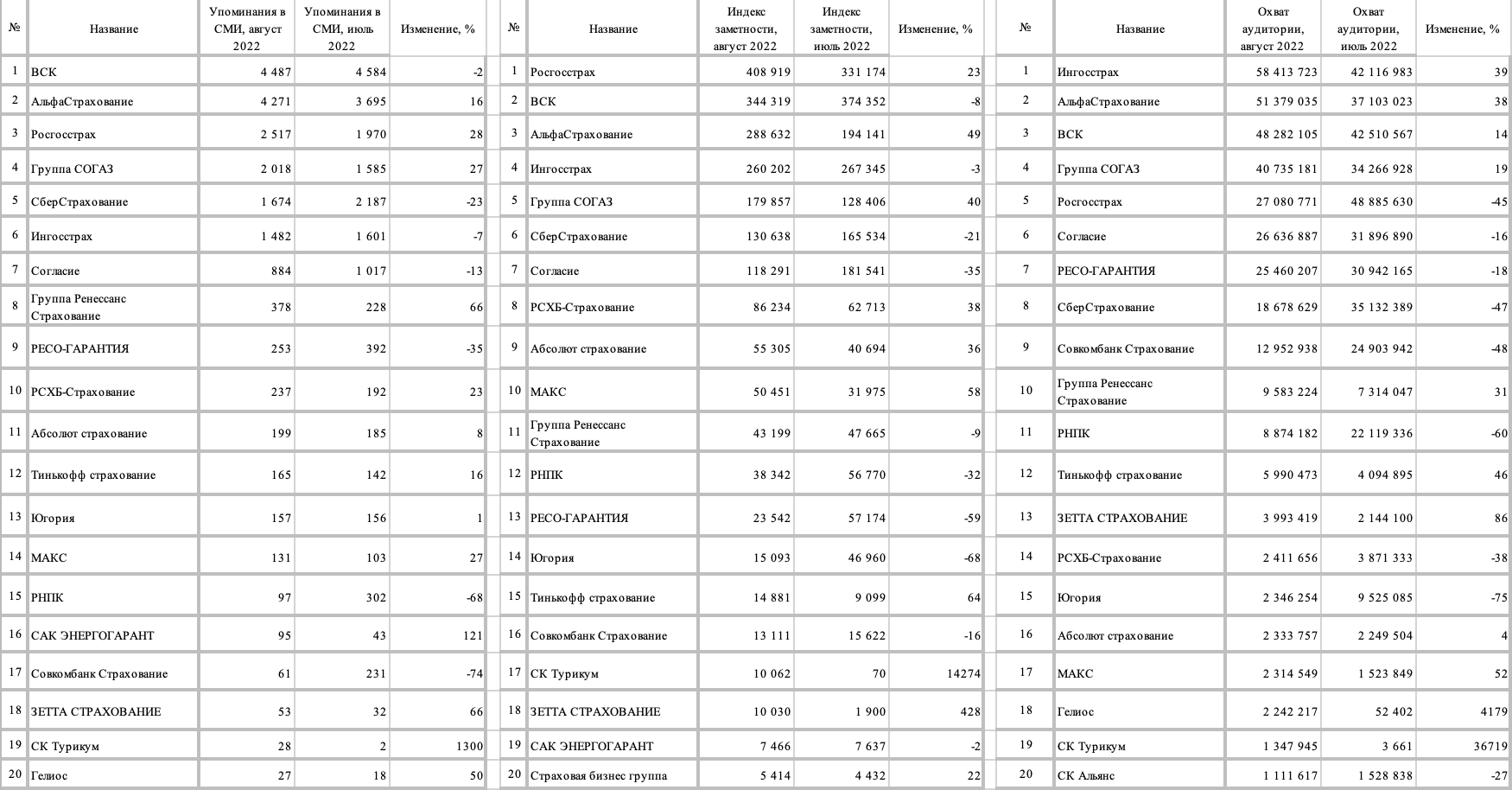 Аккредитованные страховые компании альфа банка по ипотеке. Вск страхование аккредитация Сбербанком.