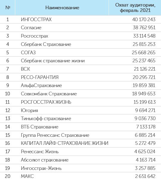 История компании и её репутация