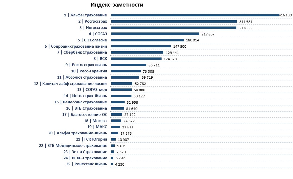 Российские проекты список