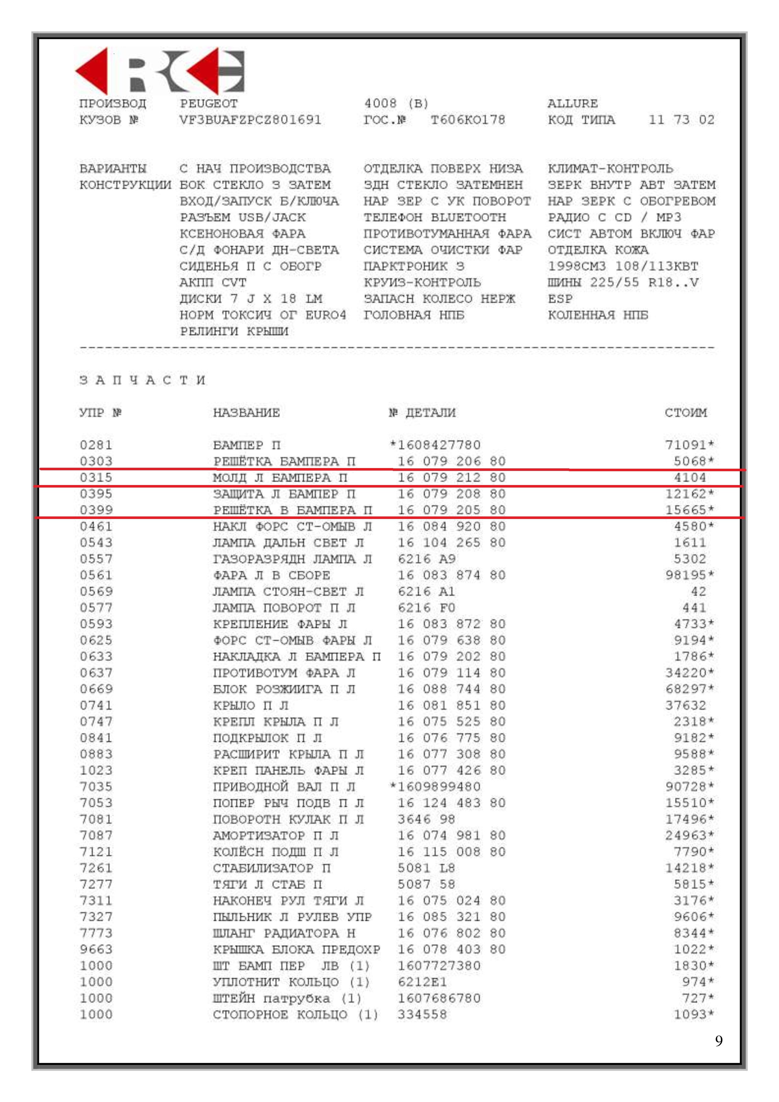 Обман (не обоснованный и не законный перевод авто в тотал)» - отзыв клиента  о «РЕНЕССАНС СТРАХОВАНИЕ» в проекте «Народный top. Рейтинг страховых  компаний»